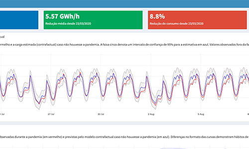 LAMPS Energy Analytics