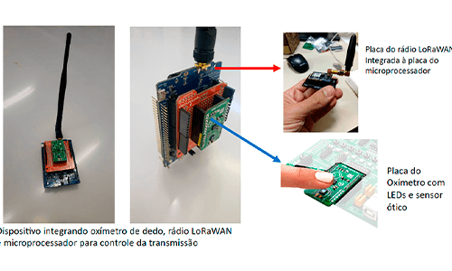 Dispositivo IoT com sensor oxímetro para uso remoto